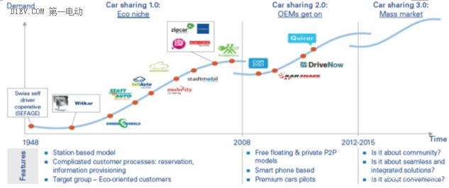 从产品到服务 互联网造车如何重塑个人交通体验